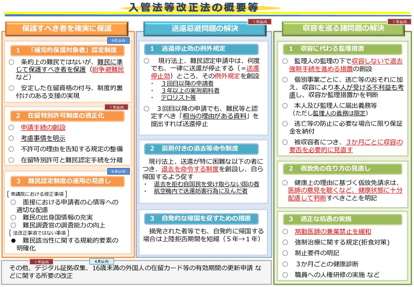 令和6年入管法改正について | ビザ・在留資格の取得・更新は